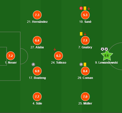  波鸿与狼堡鏖战九十分钟互交白卷  